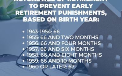 Determining when to take your Social Security Pension is an important aspect of Estate Planning and is constantly changing. .